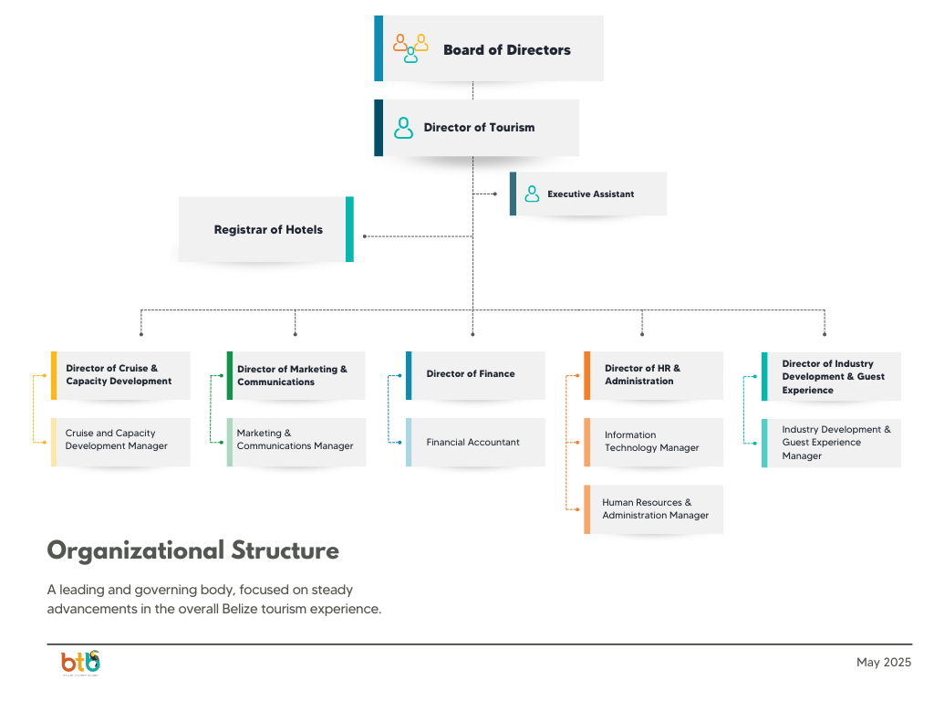 2025 - BTB ORG CHART (3)